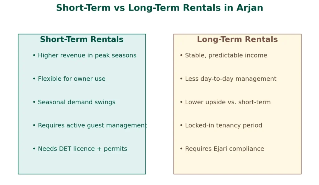 arjan-short-term-vs-long-term-rentals-comparison-table